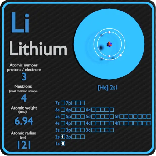 cut off wavelength of electron on lithum