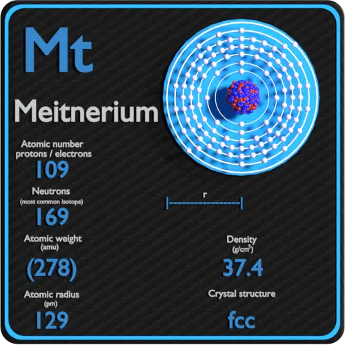 Meitnerium-density-atomic-number-mass-radius