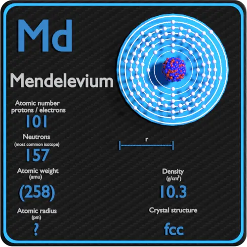 Mendelevium-density-atomic-number-mass-radius
