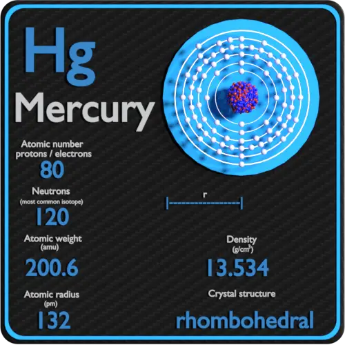 Mercury-density-atomic-number-mass-radius