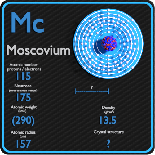 Moscovium-density-atomic-number-mass-radius
