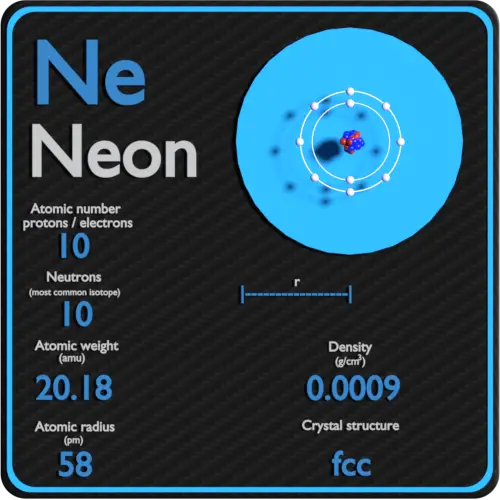 Neon-density-atomic-number-mass-radius