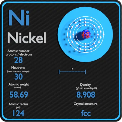 nickel-periodic-table-and-atomic-properties