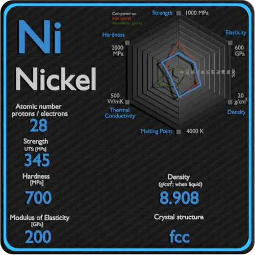 Nickel-mechanical-properties-strength-hardness-crystal-structure