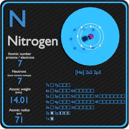 Nitrogen Protons Neutrons Electrons