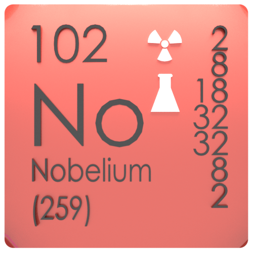 Nobelium-periodic-table
