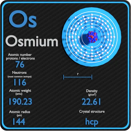 Osmium-densité-nombre-atomique-masse-rayon