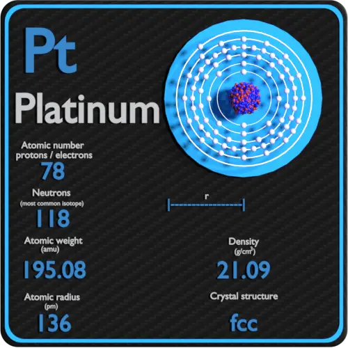 Platinum-density-atomic-number-mass-radius