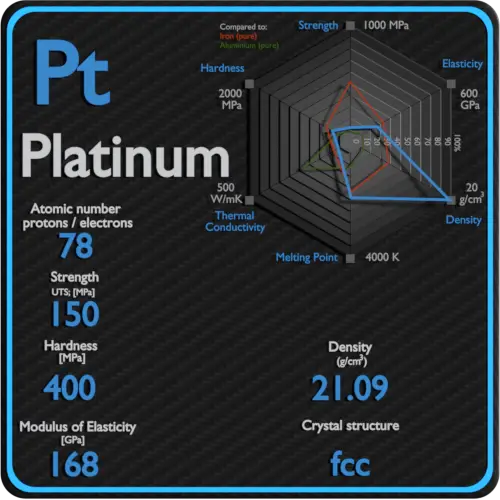 Platinum-mechanical-properties-strength-hardness-crystal-structure