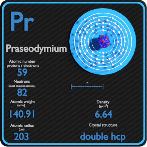 Praseodymium-density-atomic-number-mass-radius