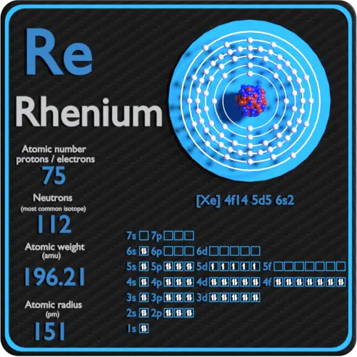 Rhenium-protons-neutrons-electrons-configuration
