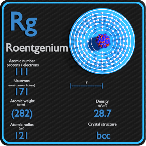 Roentgenium-density-atomic-number-mass-radius