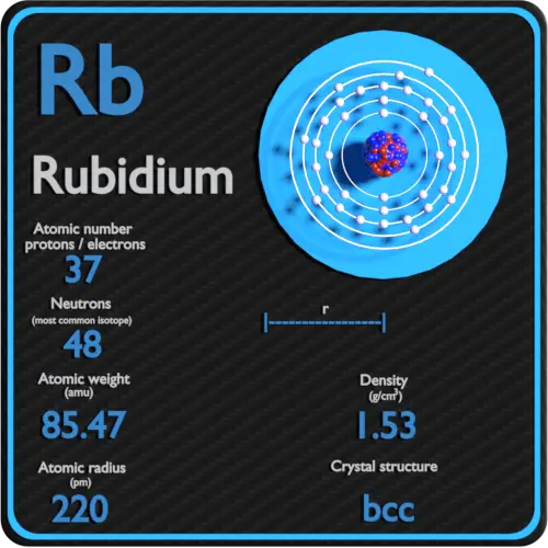 Rubidium-density-atomic-number-mass-radius