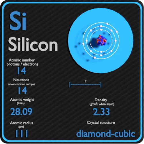 Silicon-density-atomic-number-mass-radius