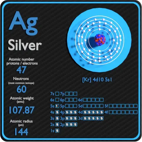 Silver-protons-neutrons-electrons-configuration