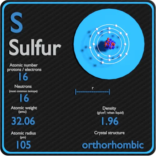 Sulfur-density-atomic-number-mass-radius