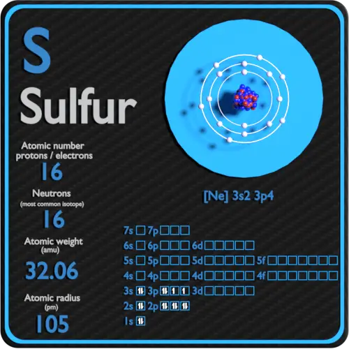 Electrons sulphur valence Sulfur(S) electron