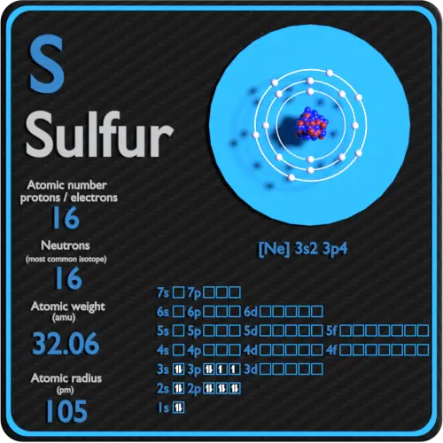 Sulfur Protons Neutrons Electrons Electron Configuration