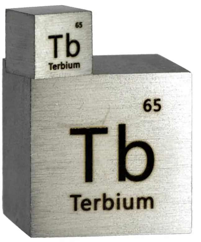 Terbium-periodic-table