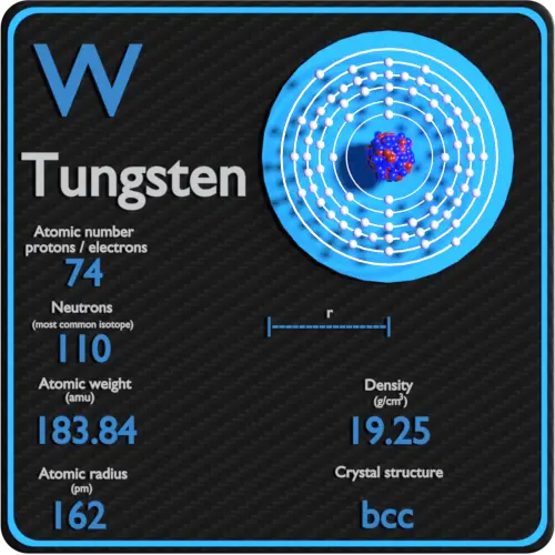 Tungsten Periodic Table and Atomic Properties