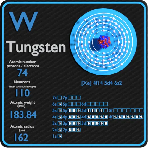 Tungsten Protons Neutrons Electrons Configuration 