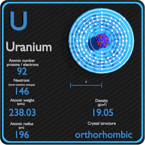 Uranium-density-atomic-number-mass-radius