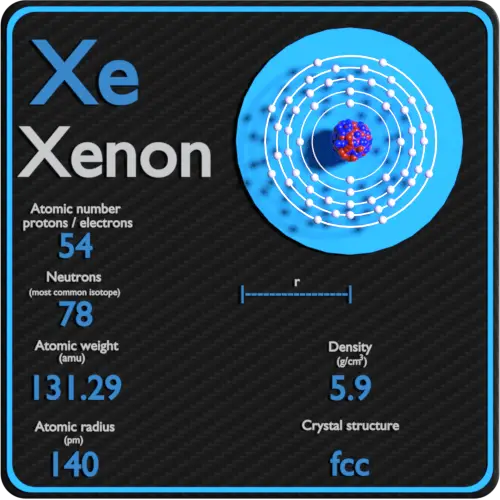 Xenon-density-atomic-number-mass-radius