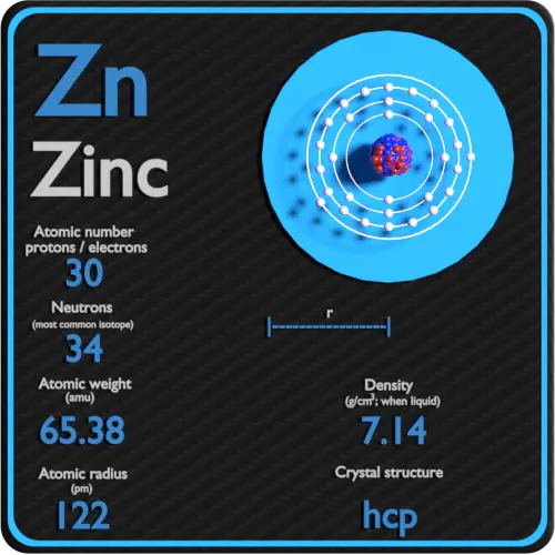 Zinc-density-atomic-number-mass-radius