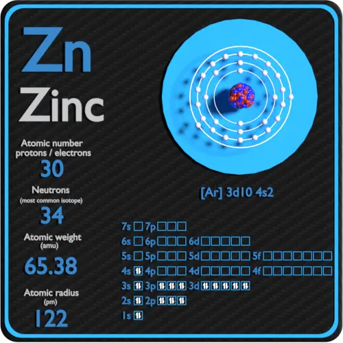 zn element electron