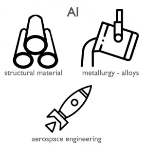Aluminium-applications
