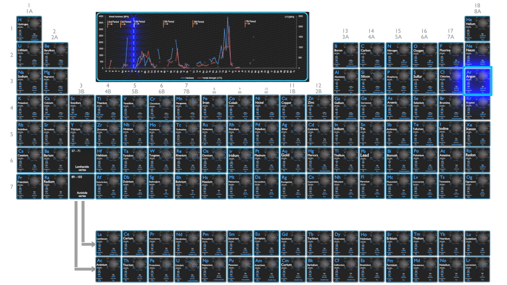 Argon - Comparison of Mechanical Properties