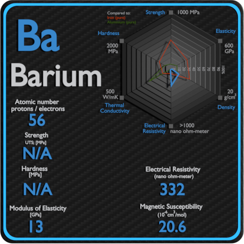 Barium-electrical-resistivity-magnetic-susceptibility