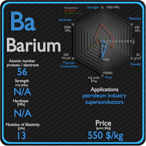 Barium-properties-price-application-production