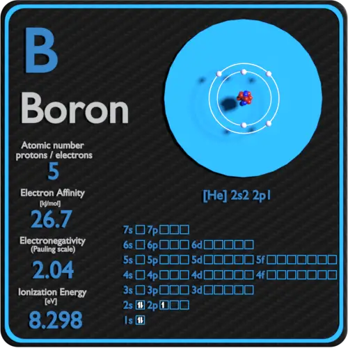 Boron-affinity-electronegativity-ionization