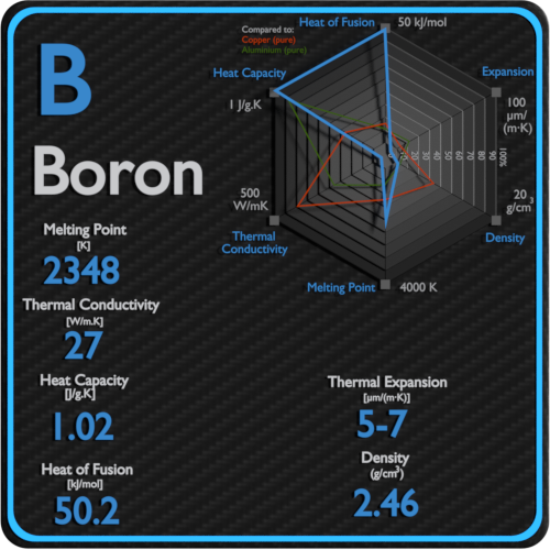 Boron-latent-heat-fusion-vaporization-specific-heat