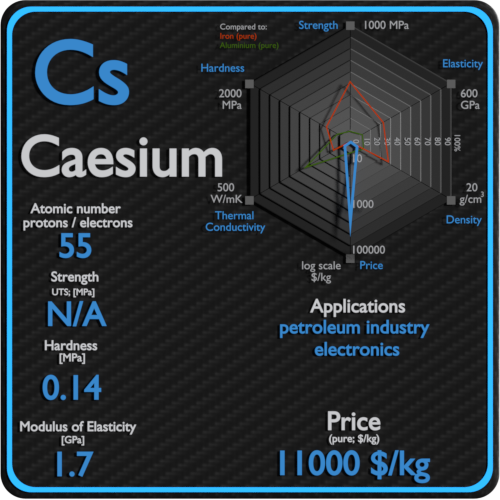 Caesium-properties-price-application-production