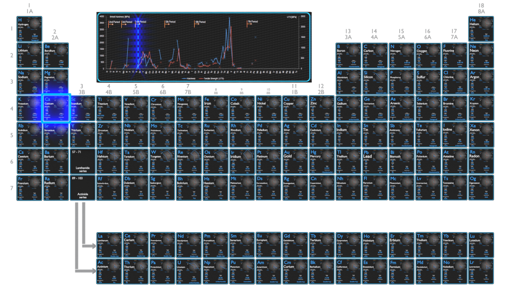 Cálcio - Comparação de Propriedades Mecânicas