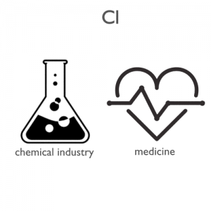 Aplicações de cloro