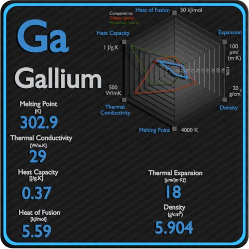 Gallium-latent-heat-fusion-vaporization-specific-heat