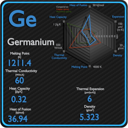 Germanium-latent-heat-fusion-vaporization-specific-heat