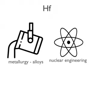 Hafnium-applications
