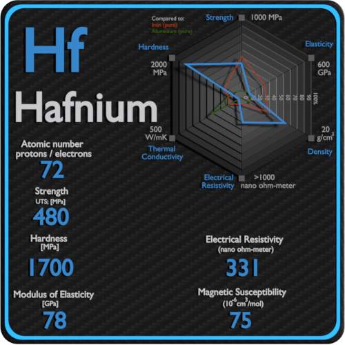 Hafnium-electrical-resistivity-magnetic-susceptibility
