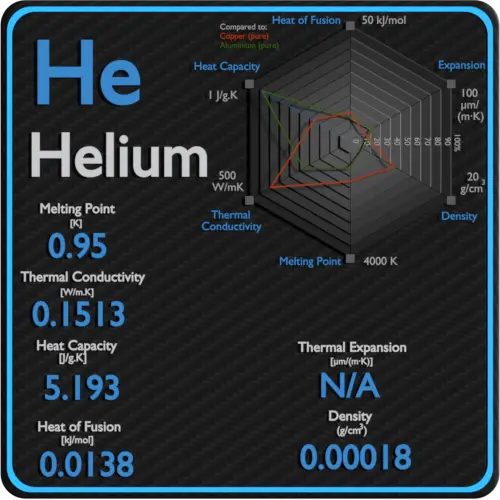 Helium-latent-heat-fusion-vaporization-specific-heat
