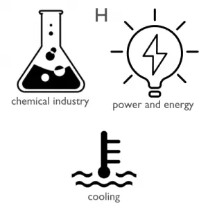 Hydrogen-applications
