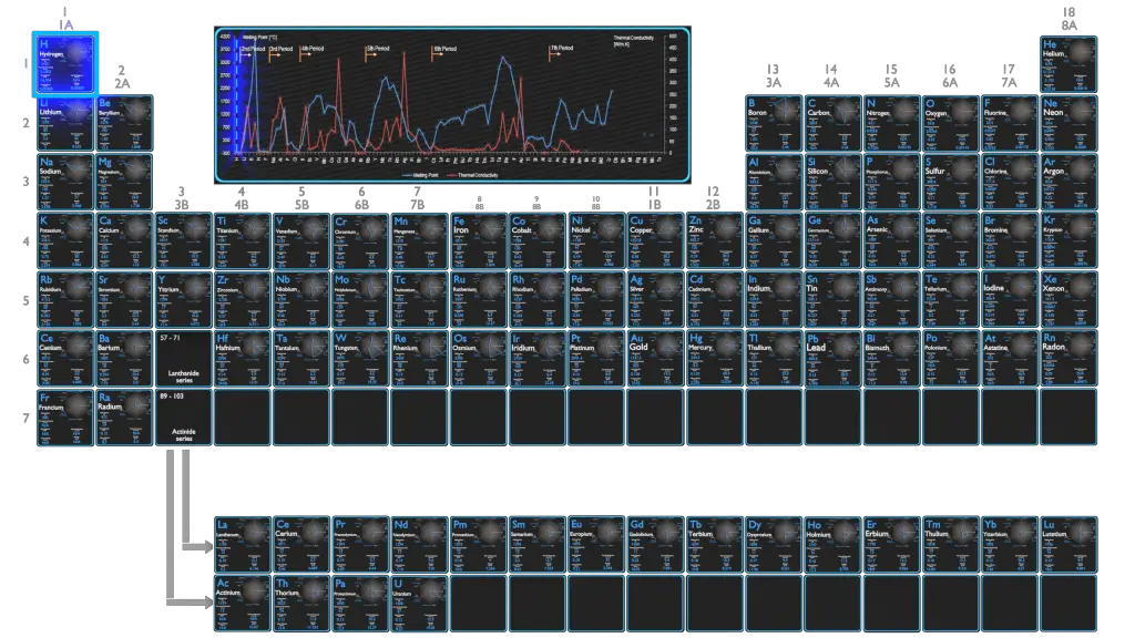 hydrogen-thermal-properties-melting-point-thermal-conductivity
