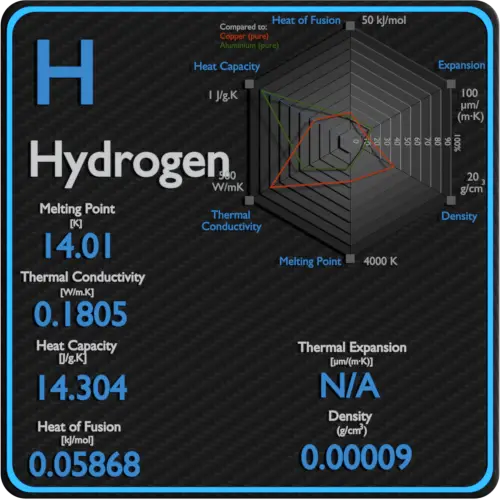 Hydrogen-latent-heat-fusion-vaporization-specific-heat