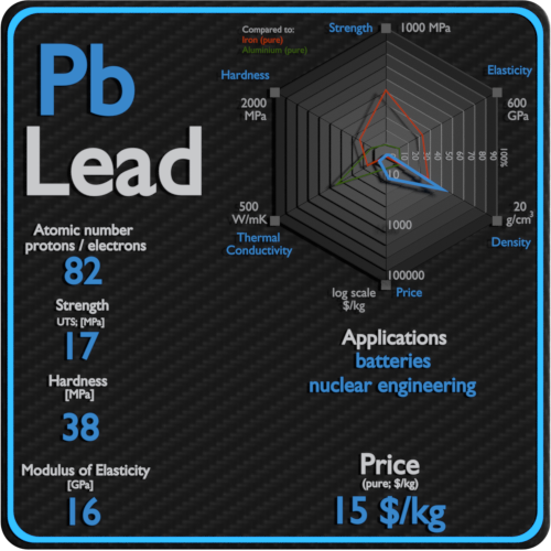 Lead-properties-price-application-production