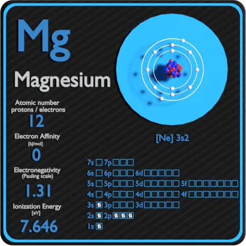 The First Ionization Energy Of Magnesium Samples Found On Earth