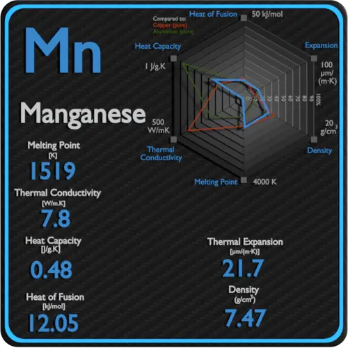 Manganese-latent-heat-fusion-vaporization-specific-heat