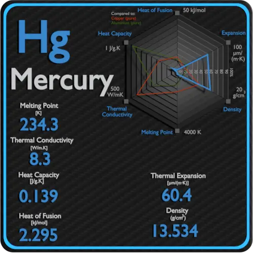 Mercury-latent-heat-fusion-vaporization-specific-heat